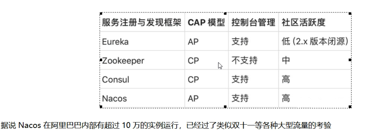 第二篇 Spring Cloud Alibaba Nacos服务注册和配置中心