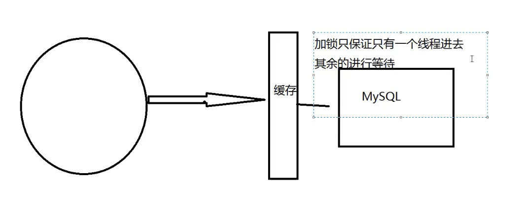 【Redis】缓存穿透、缓存击穿、缓存雪崩