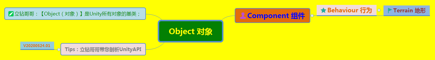 watermark_type_ZmFuZ3poZW5naGVpdGk_shadow_10_text_aHR0cHM6Ly9ibG9nLmNzZG4ubmV0L1ZSdW5Tb2Z0WWFubHo_size_16_color_FFFFFF_t_70 1