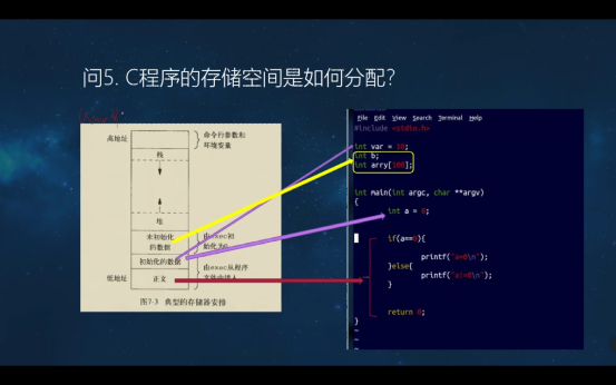 Linux进程1：进程概念，查看进程，进程标识符，父进程子进程，空间分配