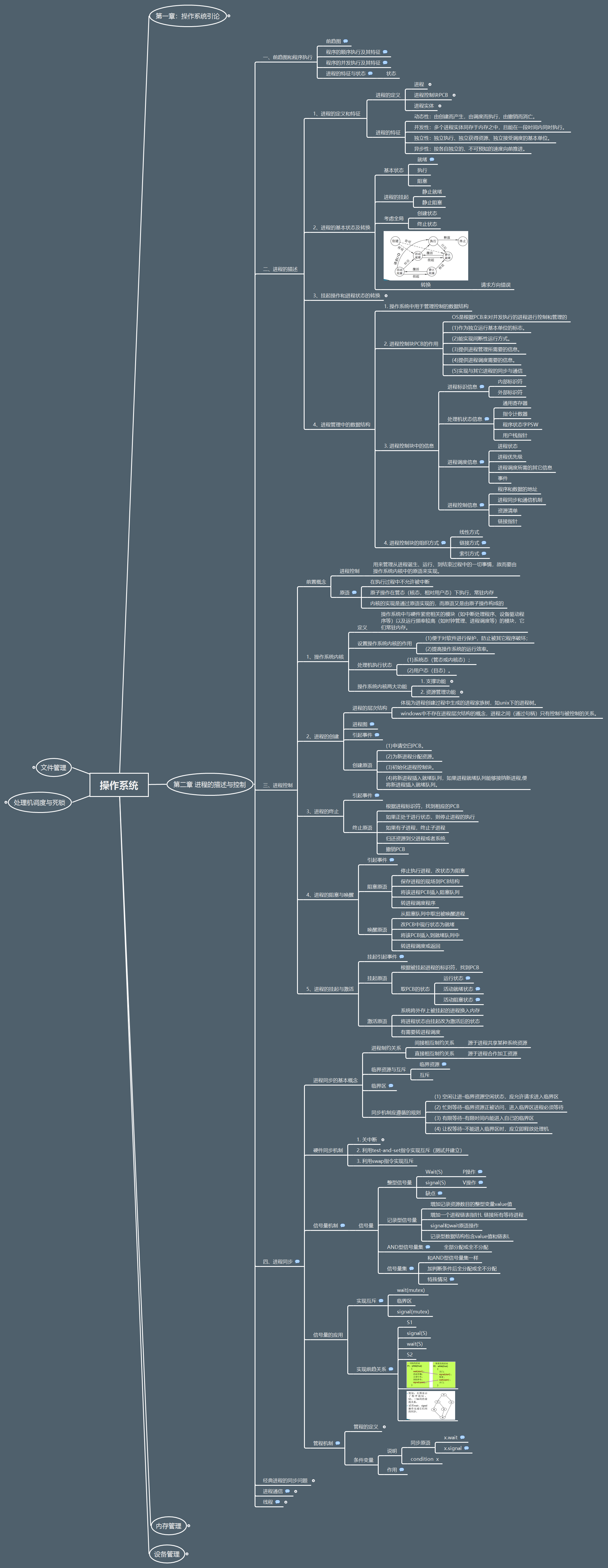 计算机操作系统 第二章：进程的描述与控制（上）（知识梳理+脑图）