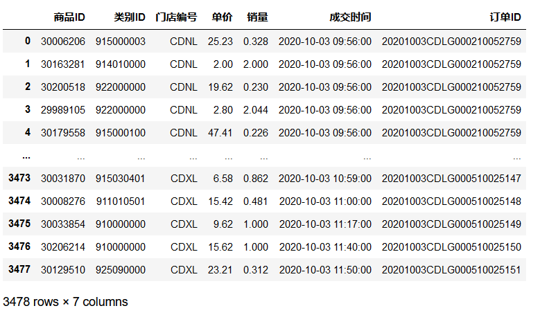 Python超市数据分析，圈定大促时机