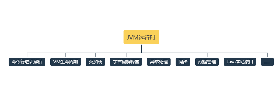 5.2JVM生命周期以及类加载