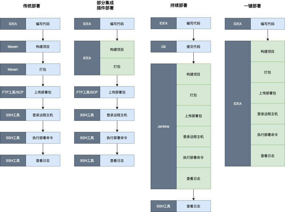 IDEA一键部署插件Alibaba Cloud Toolkit——一键部署java应用到远程服务器