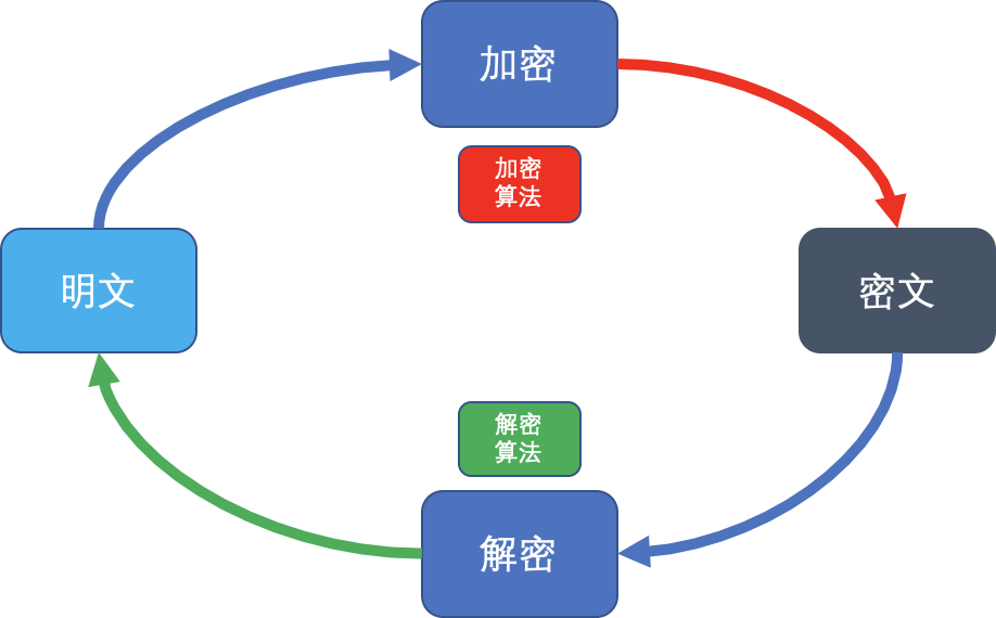 不看不知道，原来Springboot整合https这么简单！