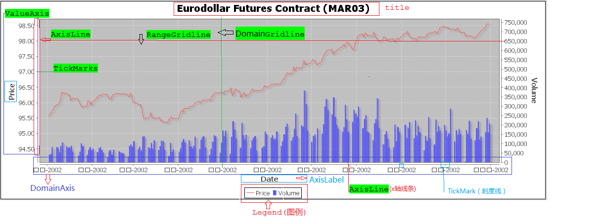 Jfreechart中文API和属性详解