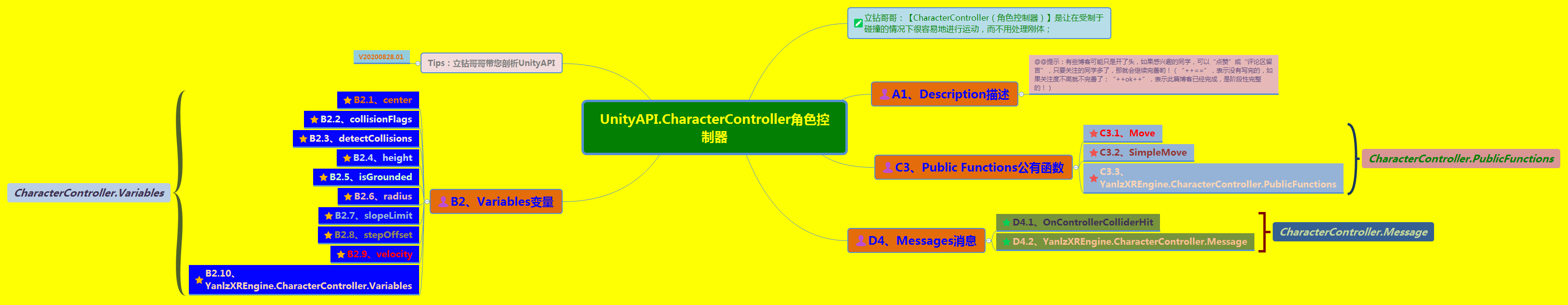 watermark_type_ZmFuZ3poZW5naGVpdGk_shadow_10_text_aHR0cHM6Ly9ibG9nLmNzZG4ubmV0L1ZSdW5Tb2Z0WWFubHo_size_16_color_FFFFFF_t_70 1