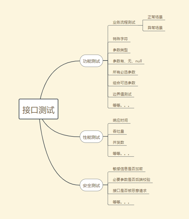 测试（一）接口测试入门