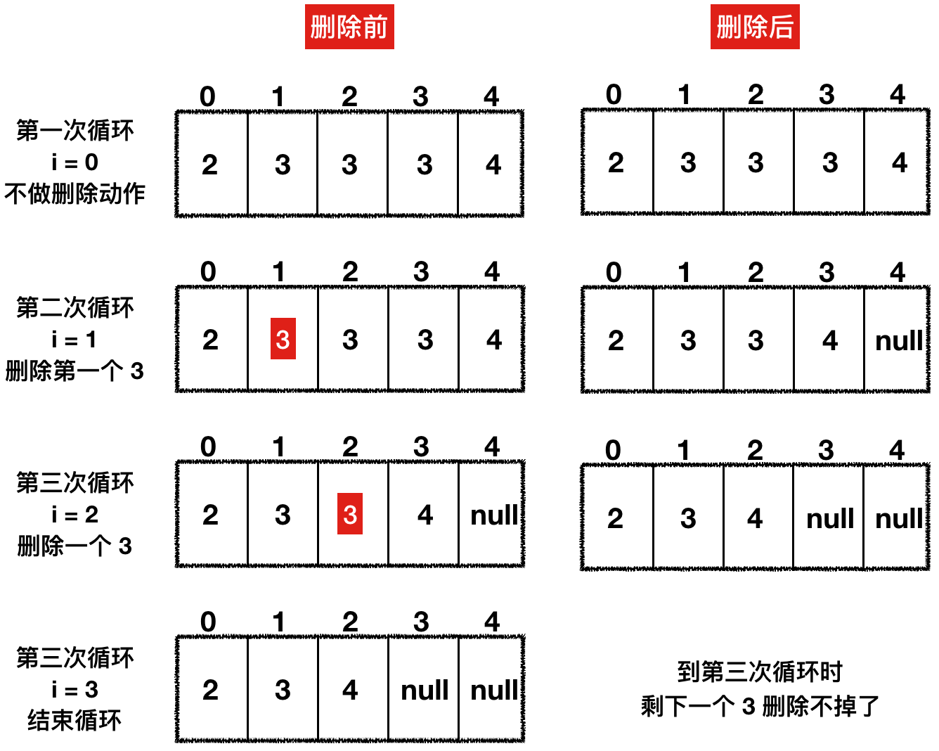 【Java容器源码】关于 ArrayList 的几个问题