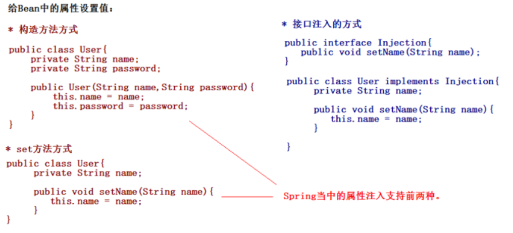 Spring框架之了解DI