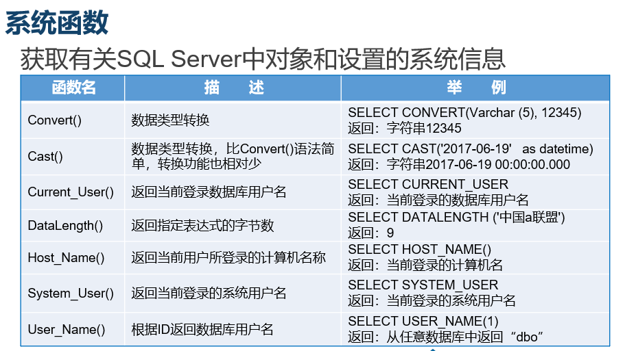 SQL server之T-SQL的高级查询语法