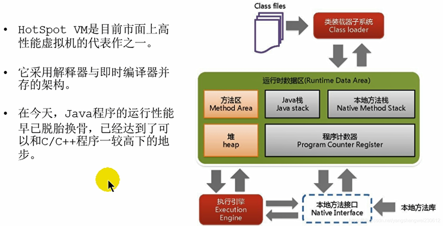 JVM