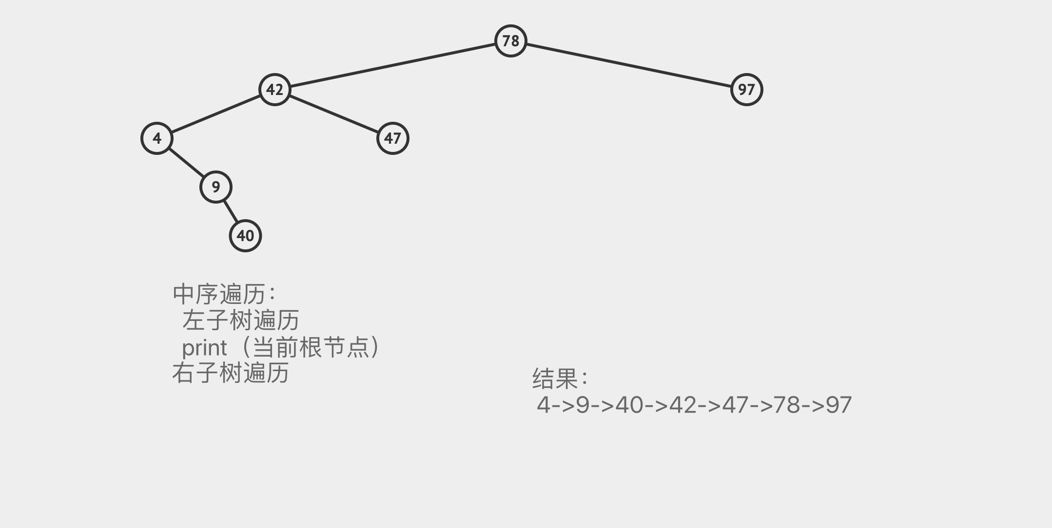前序遍历输出