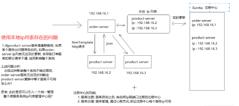 SpringCloud之Eureka(服务注册与发现)