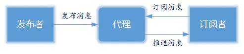 MQTT 入门介绍