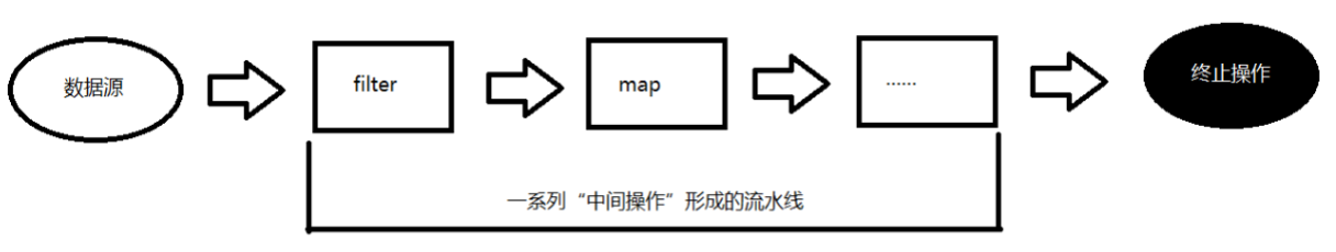 java8的特性你学废了吗