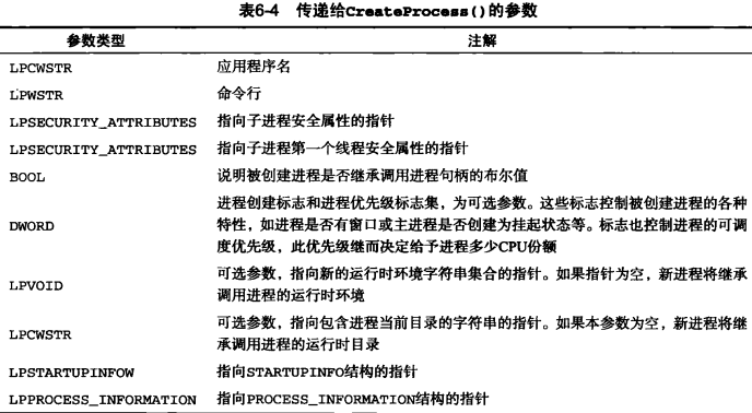 Windows下创建进程简介