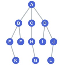 DFS深度优先BFS广度优先搜索—Python实现（非大段文字，适合新手阅读）