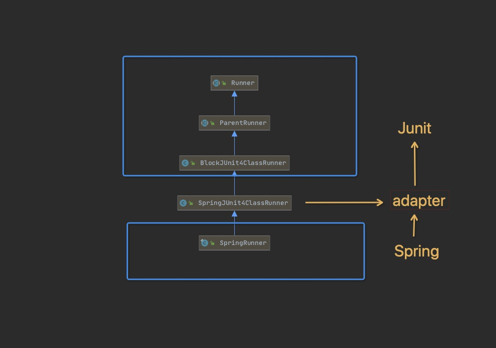 SpringRunner和SpringJUnit4ClassRunner有什么区别？