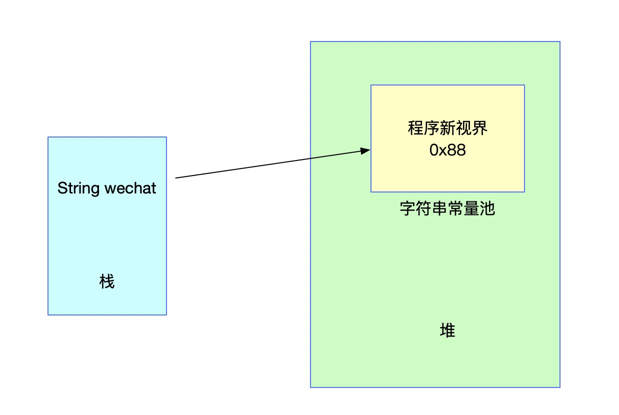 面试题系列第6篇：JVM字符串常量池及String的intern方法详解？