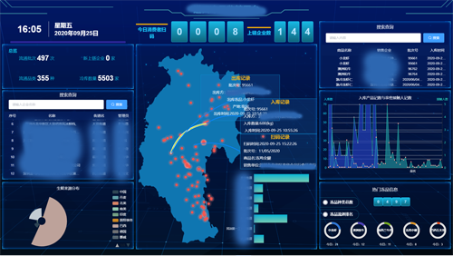 Echart，dataV开发可视化数据大屏