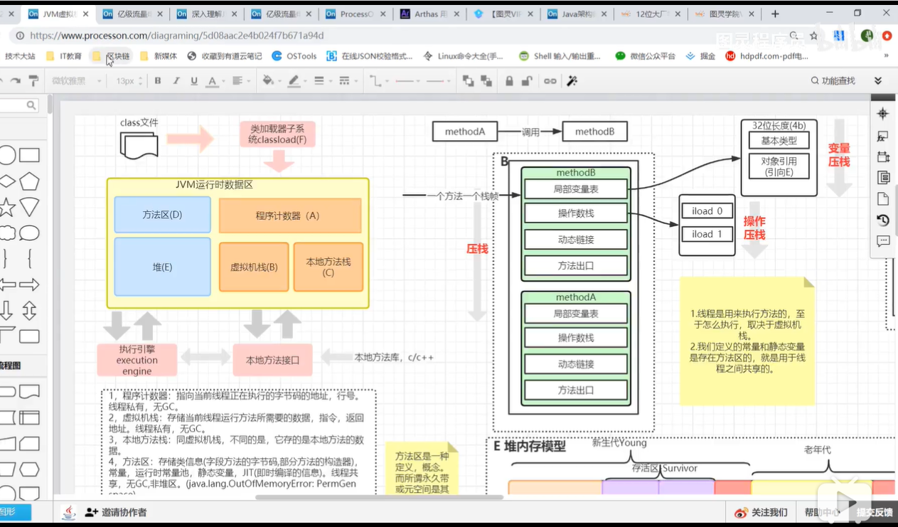 jvm之入门