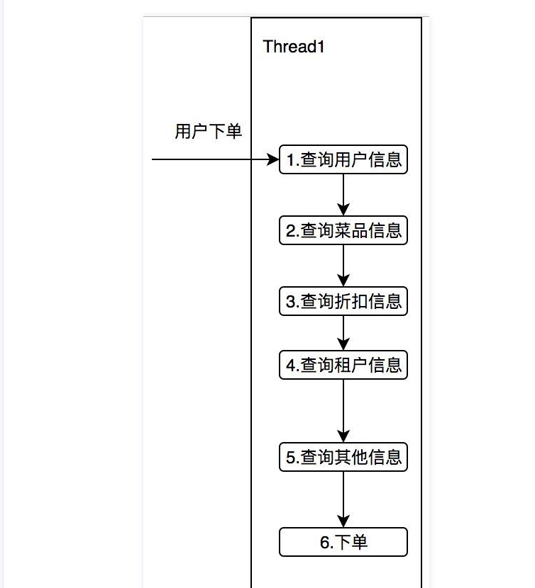 java 并行化 处理-2