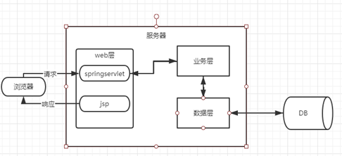 SSH框架的学生信息管理系统