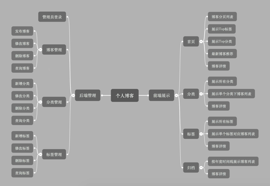 【项目实战】Spring Boot开发小而美的个人博客【附课件和源码】