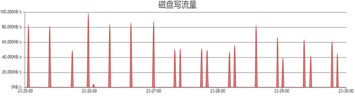 移动端压力测试