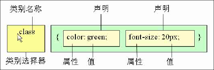 HTML5——CSS学习笔记（3）CSS基础要打好