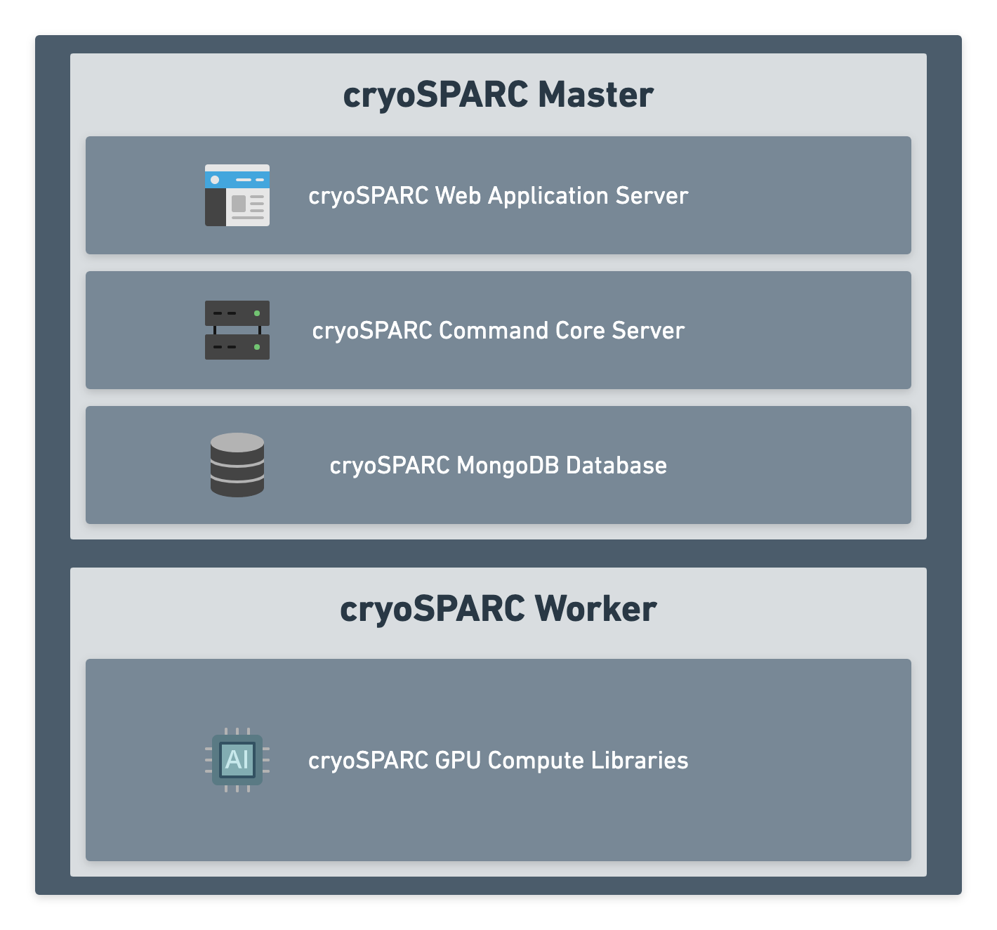 [cryoEM] cryoSPARC简介