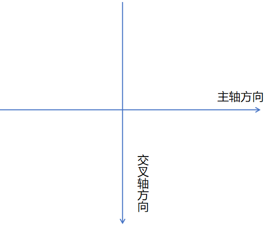 3分钟快速掌握Css弹性盒子（伸缩盒子）布局