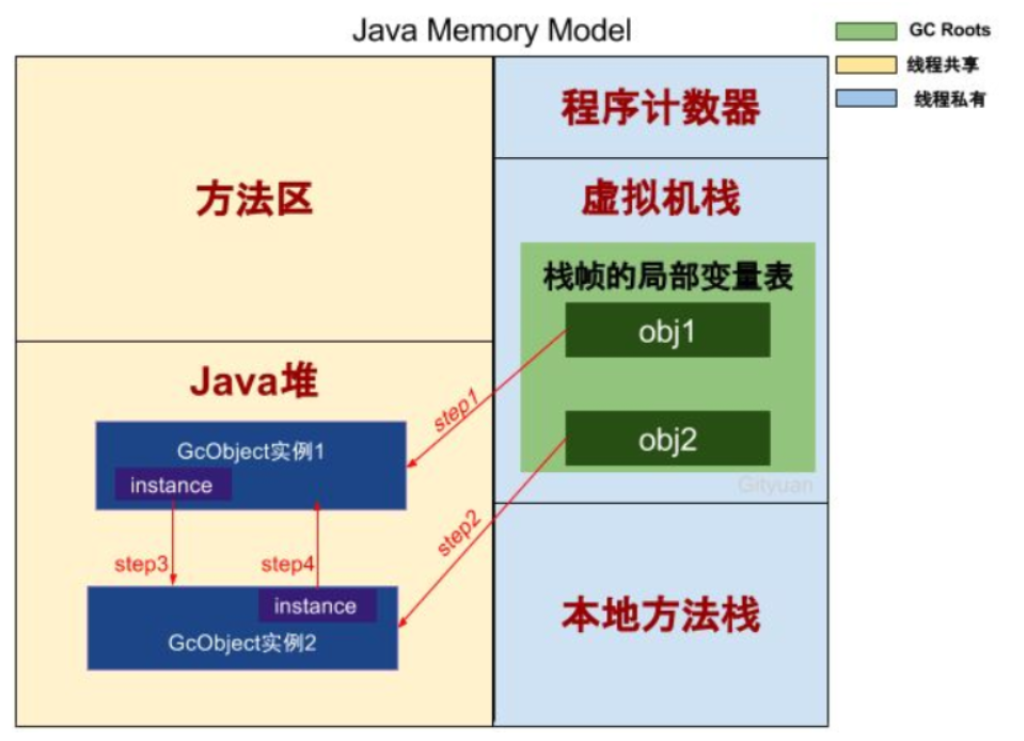 JVM（四）：GC垃圾回收算法