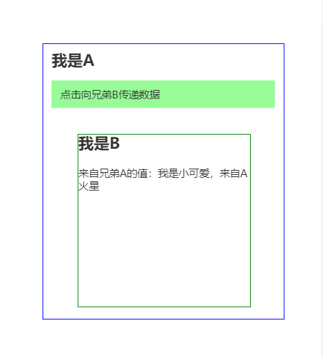 vue 组件间的传值方式