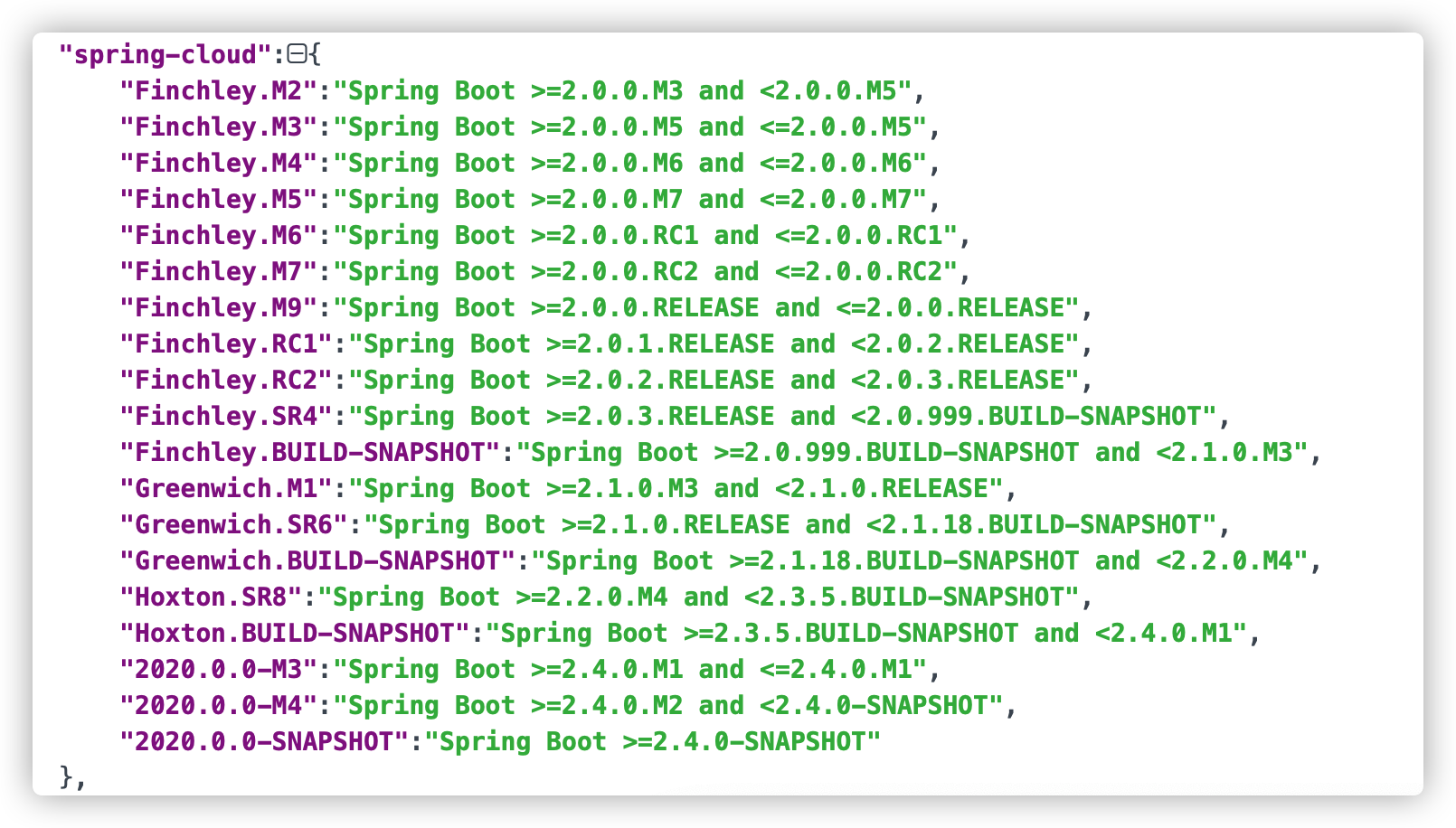 SpringBoot与SpringCloud版本对应关系