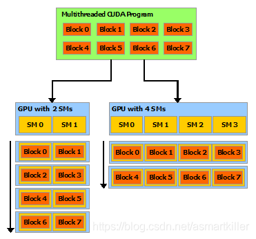 CUDA C++ Programming Guide——编程模型