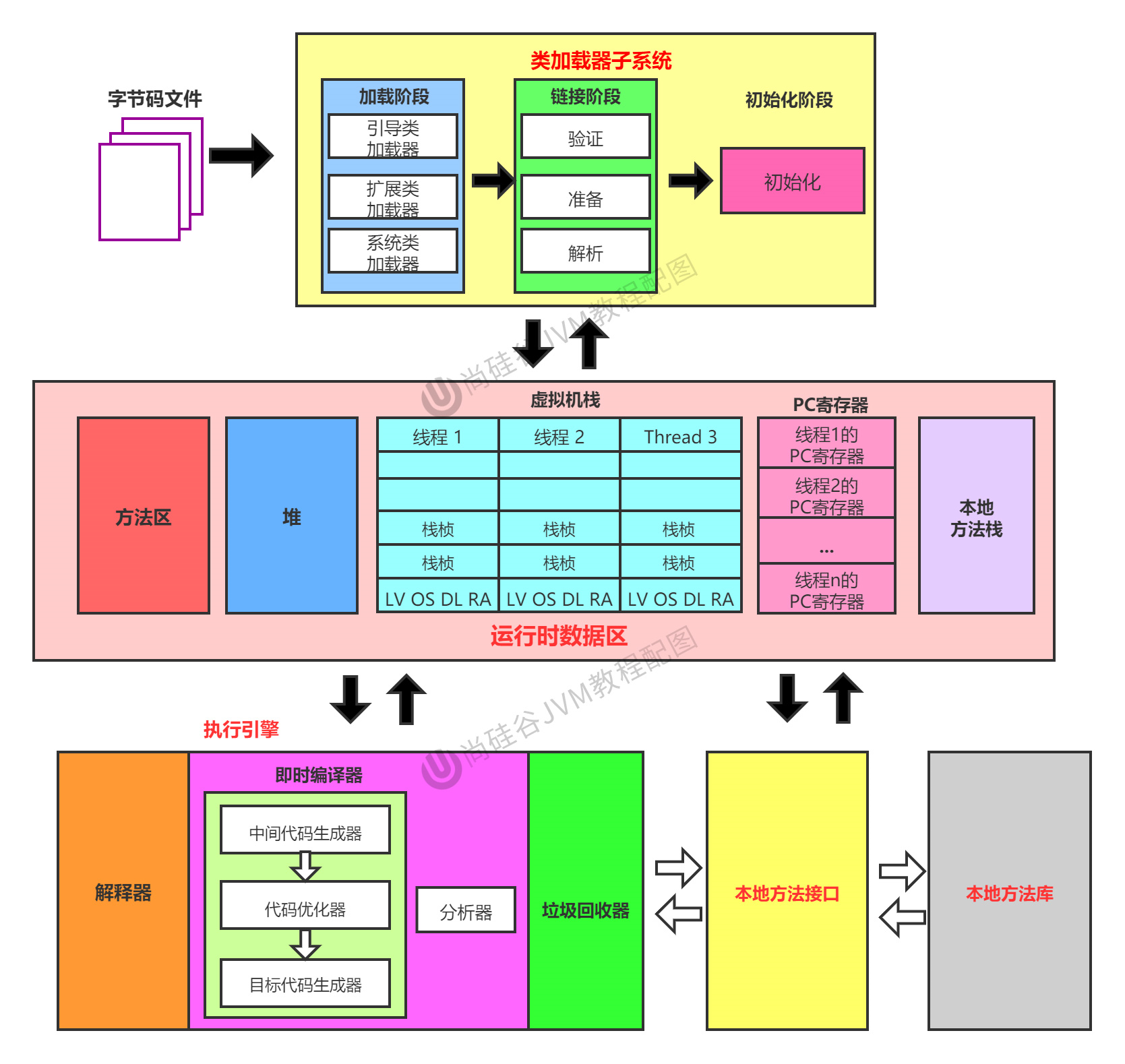 jvm部分概念