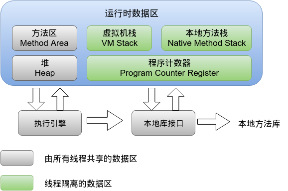 java的gc垃圾回收机制