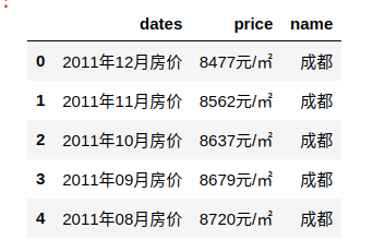 新一线城市数据处理与使用plotly动态可视化