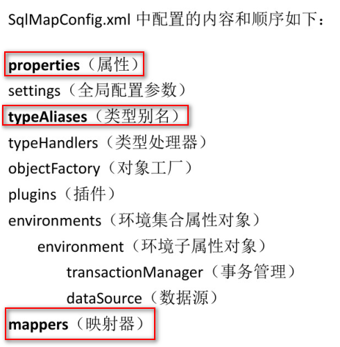 Mybatis中的核心配置文件SqlMapConf.xml的配置规则