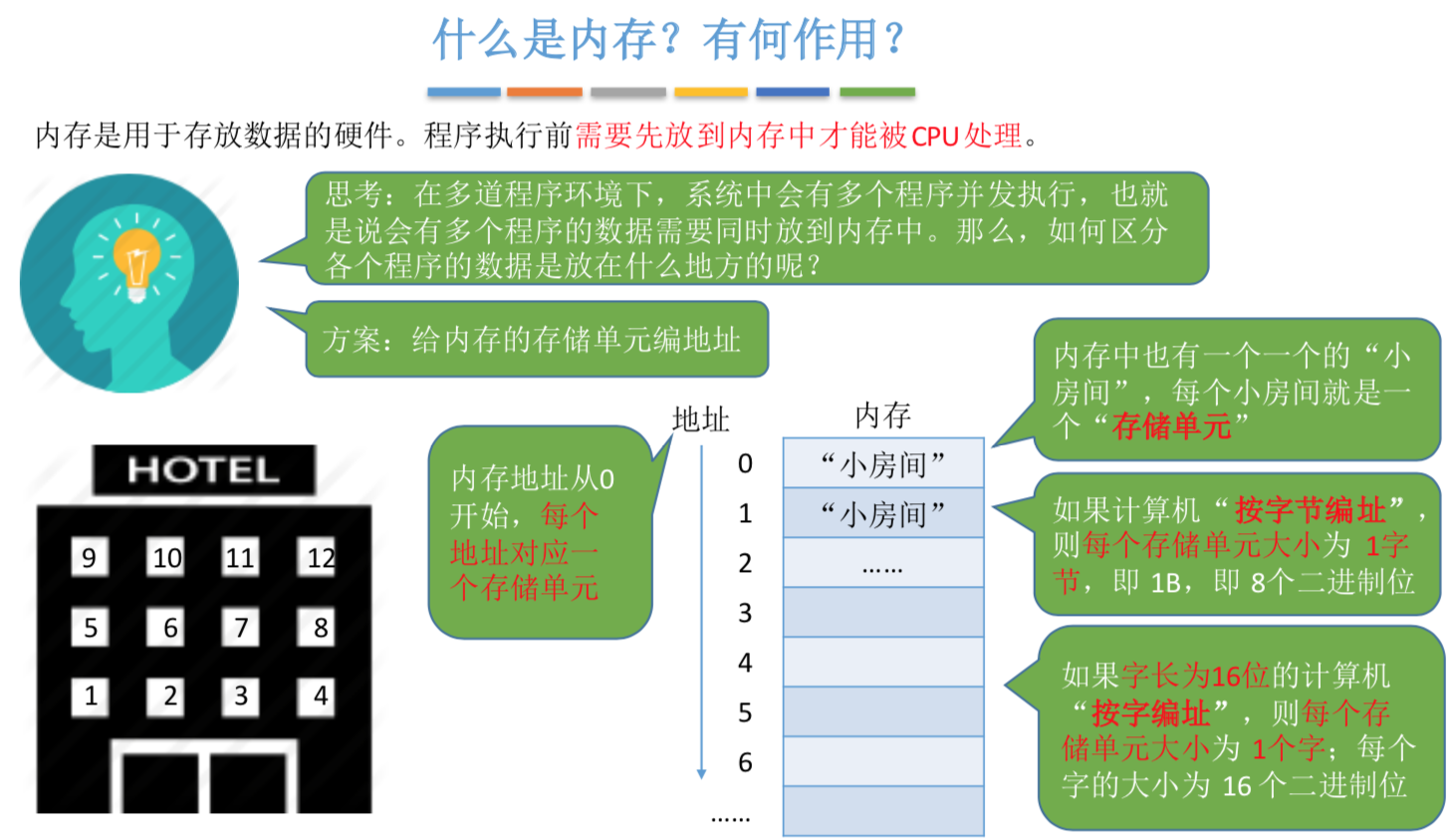 学习路线-后端-操作系统-内存管理