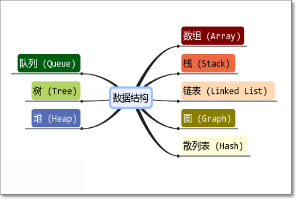 源码分析【三】ArrayList与LinkedList的比较