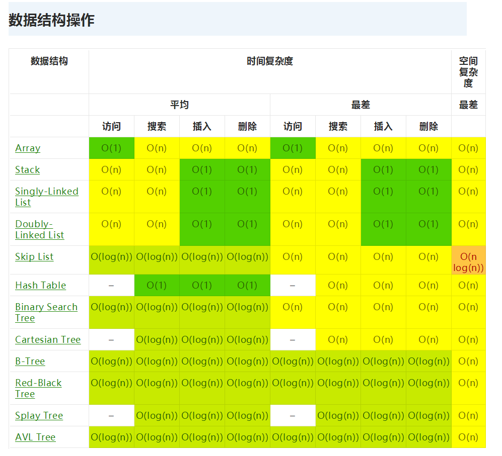 Java面试知识点笔记