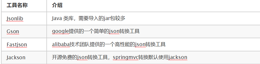 json概述 - Jackson的使用，bean对象(list列表)与json数据之间相互转换（序列化和反序列化)