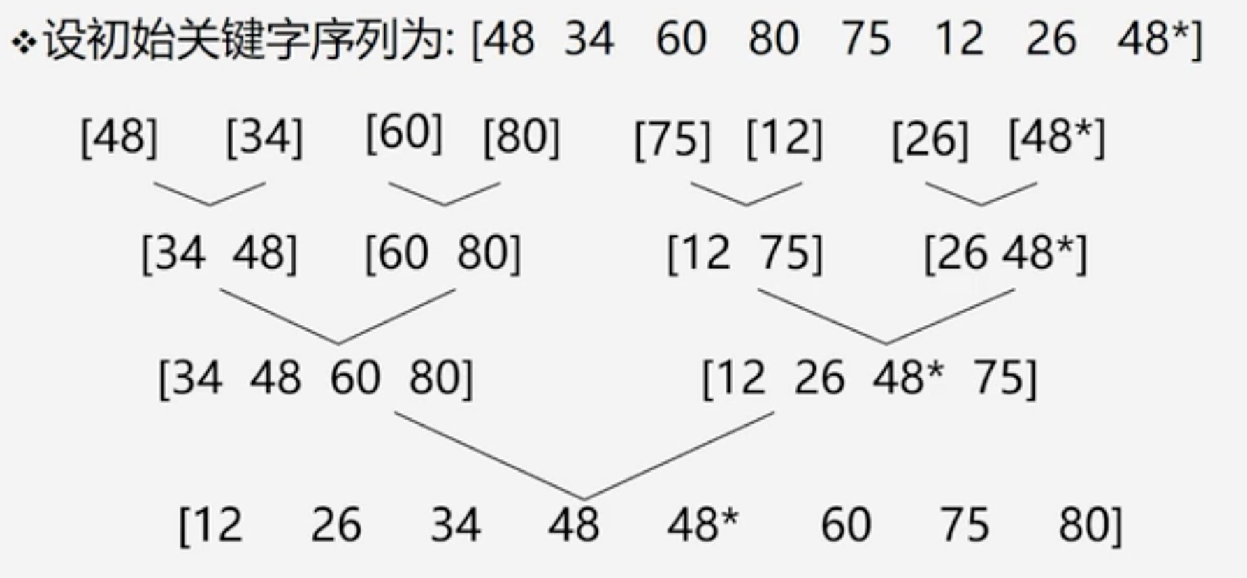 【算法】归并排序