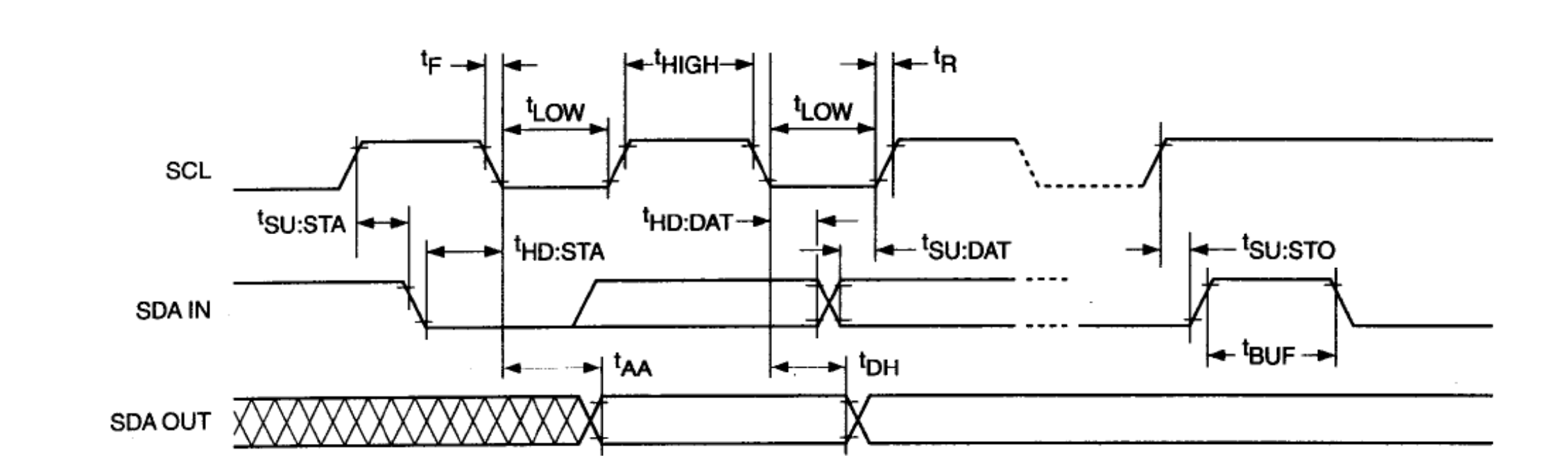 ESP32 开发笔记(三）源码示例 10_IIC_ADXL345 使用IIC总线实现读取ADXL345角度加速度传感器