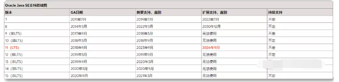 Java基础学习总结（160）——JDK15正式发布，划时代的ZGC同时宣布转正