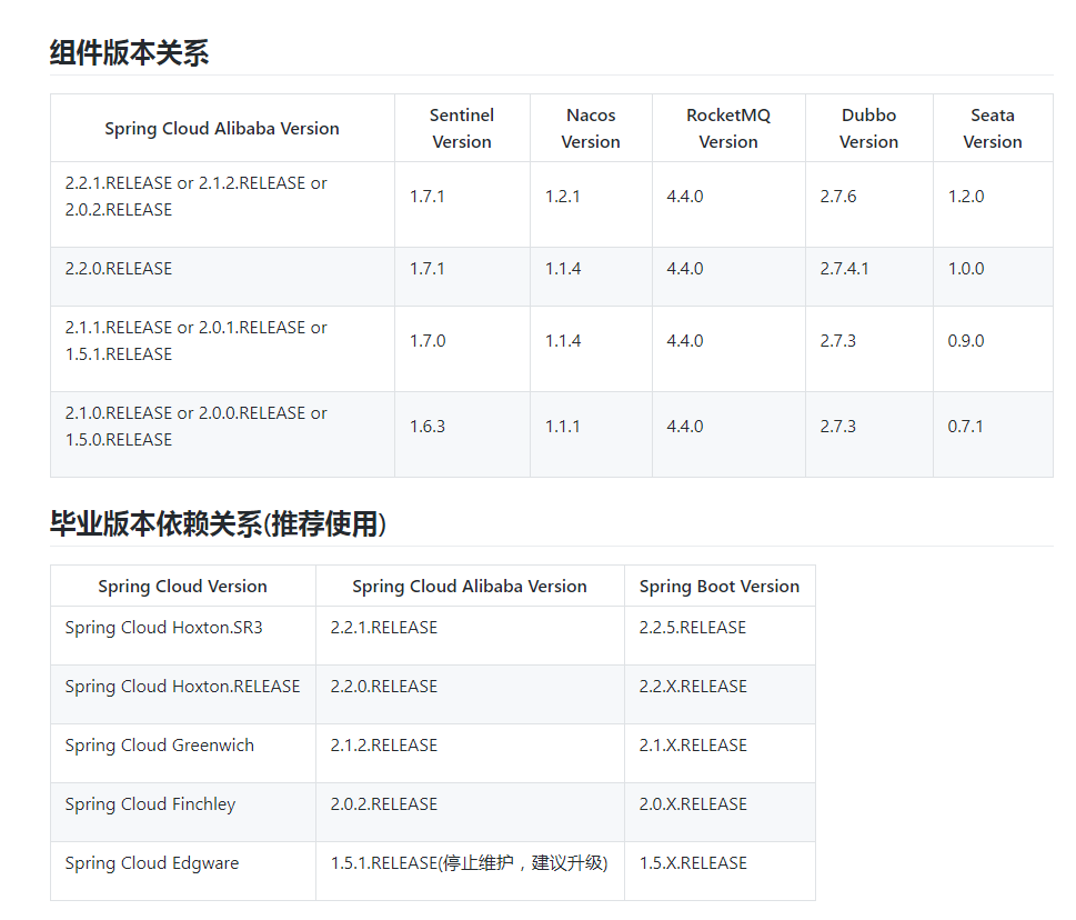 springCloudAlibaba中nacos一切配置正常，但在nacos上修改配置，本地没反应