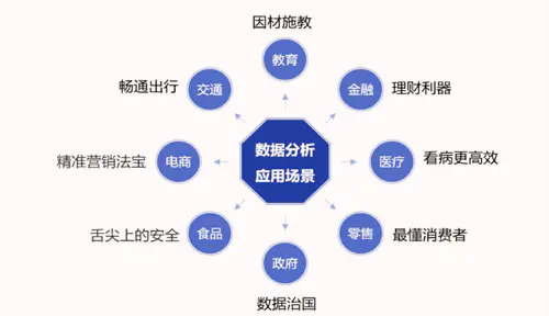 学Python数据可视化要掌握哪些知识点？